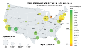 Amtrak Population Growth